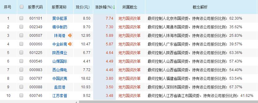 线上股票配资门户信息：更新及时性与准确性调查，[年份]数据报告