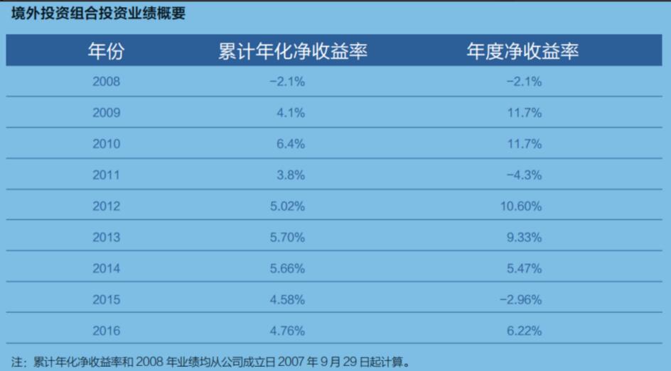 股票配资平台如何保障投资者的资金流动性？