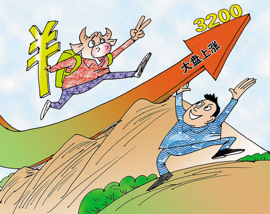 炒股平台怎么选？平台评测合集指南，全网最全分析轻松搞定炒股配资